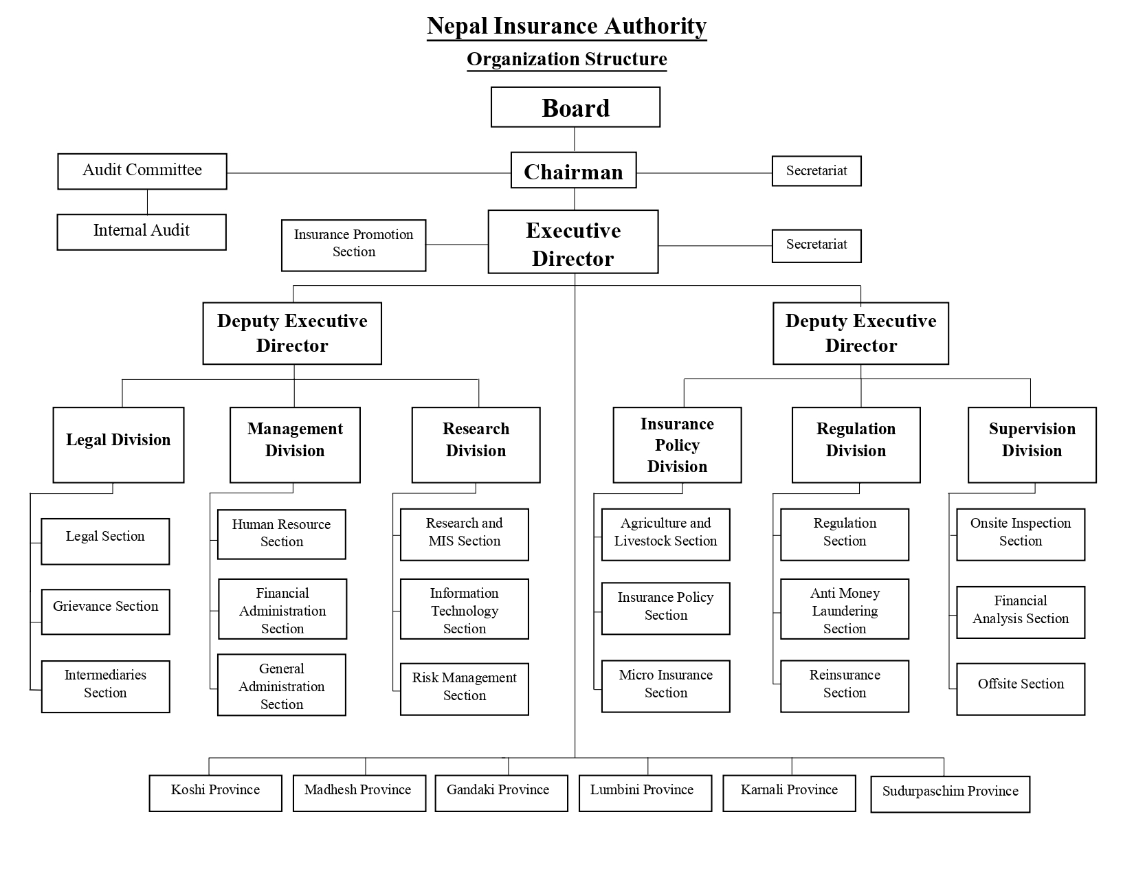 organizational-structure